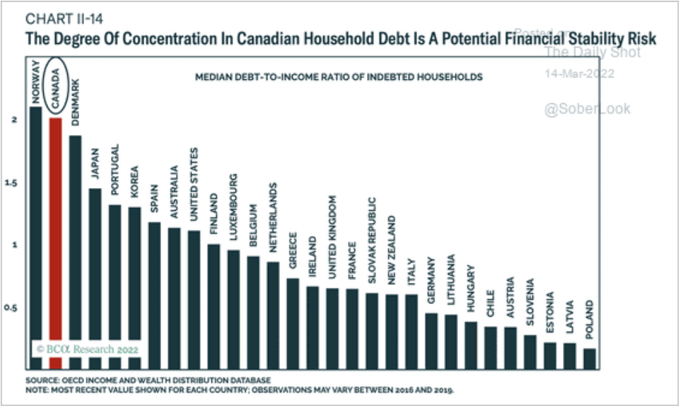 /img/Screenshot 2022-03-14 at 09-59-38 The Daily Shot Households expect significant deterioration in their financial situation.png